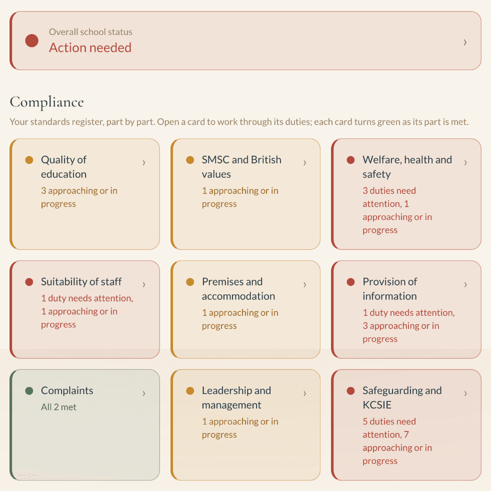 The Head's Desk: each part of the school's standards shown as a card, coloured green, amber or red by status.
